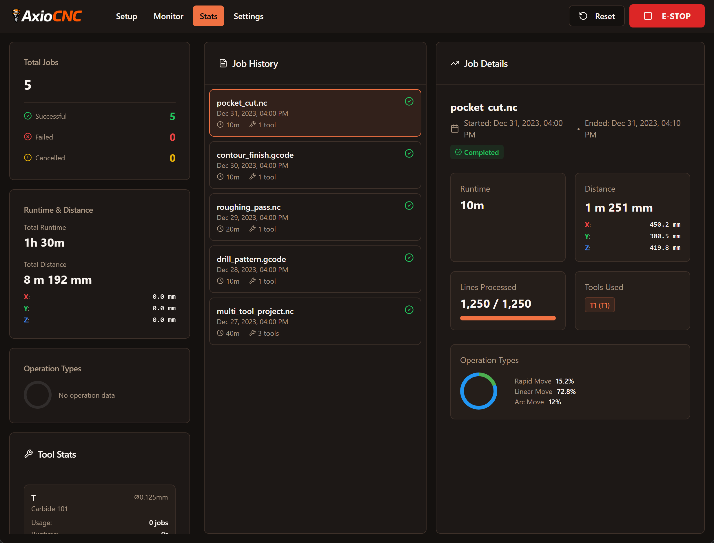 Track lifetime machine usage and maintain complete job history